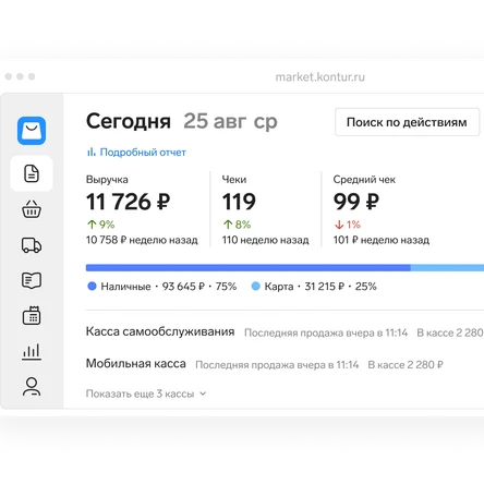 Контур.Маркет